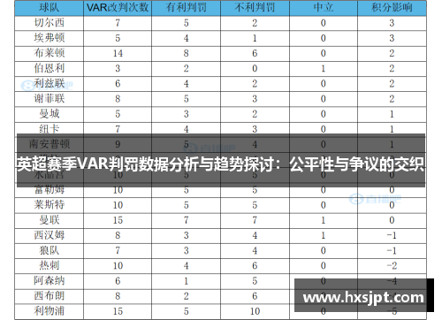 英超赛季VAR判罚数据分析与趋势探讨：公平性与争议的交织